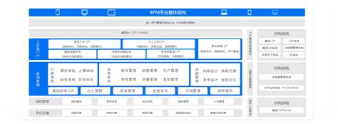 OA BPM Portal .
